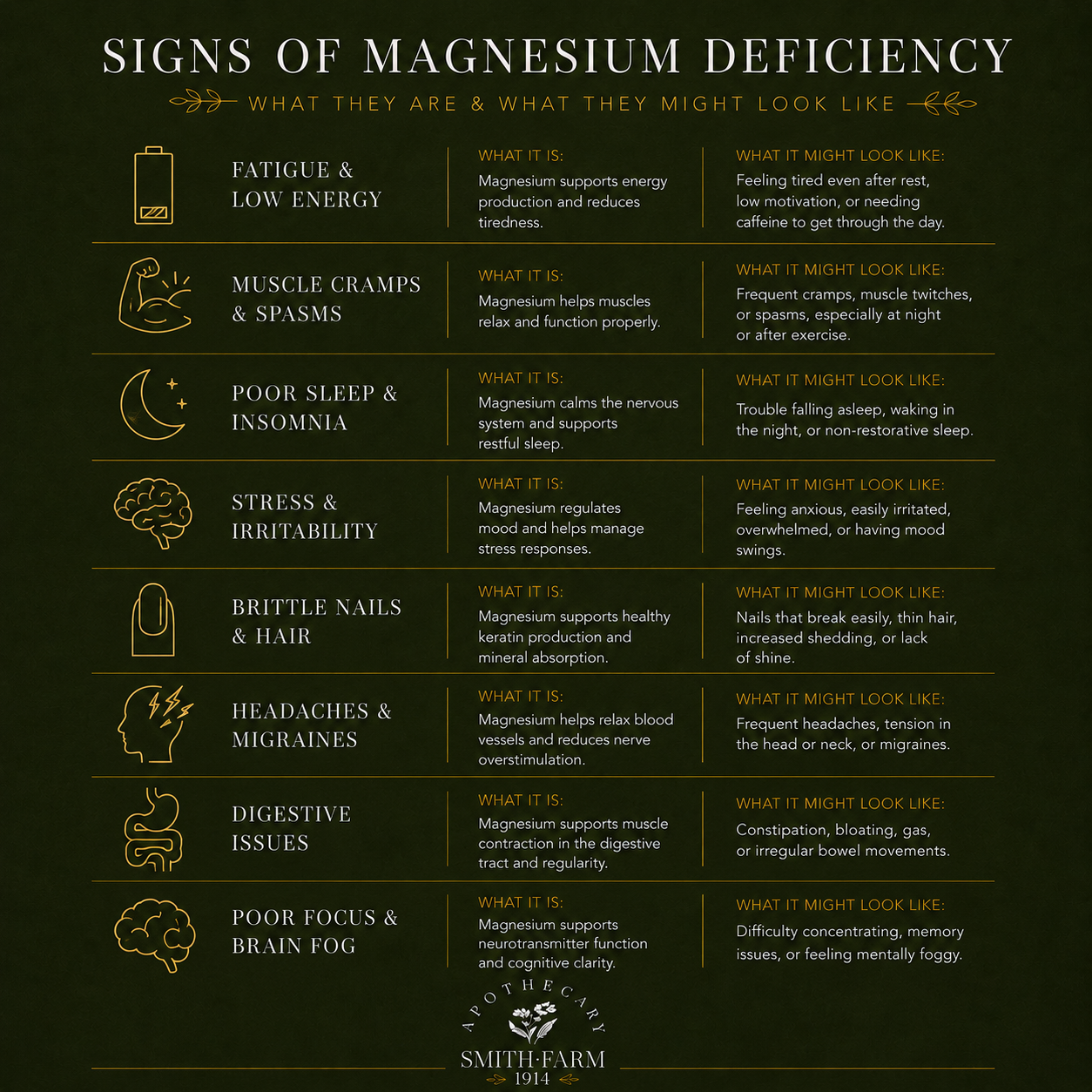 Magnesium Balm