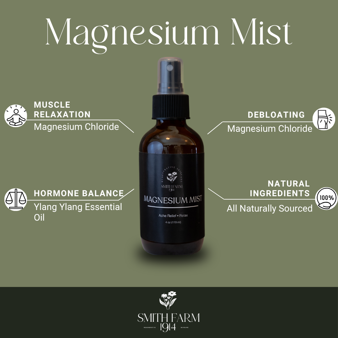 Bottle of Magnesium Mist with labels on a green background